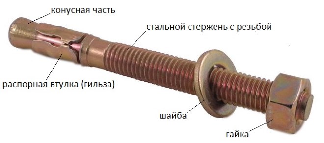 Устройство клинового анкера
