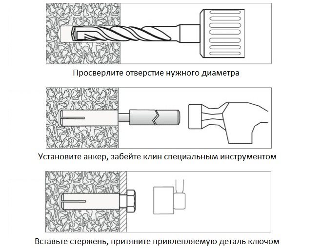 Принцип установки забивного анкера