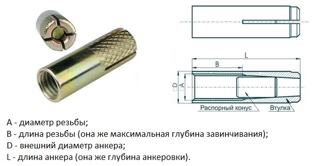 Забивные анкеры различаются по размерам