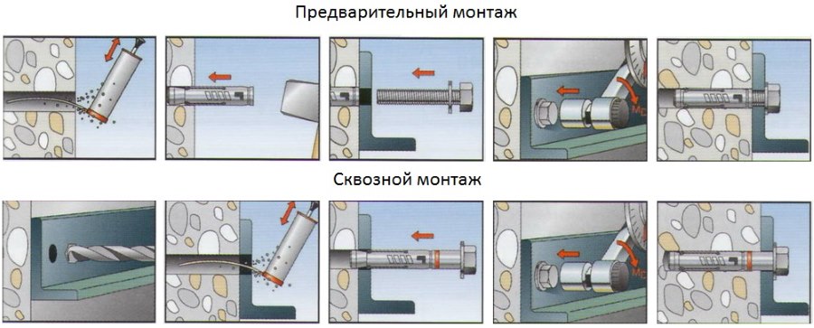 Типы монтажа анкерных болтов (нажмите для увеличения)