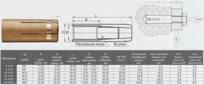Размеры и параметры забивных анкеров (нажмите для увеличения)