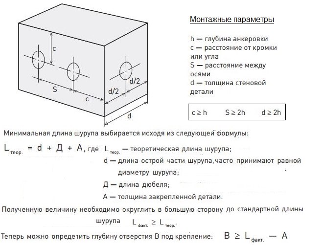 При монтаже следует соблюдать расстояния от кромок и между дюбелями, зависящие от размера дюбелей и глубины анкеровки