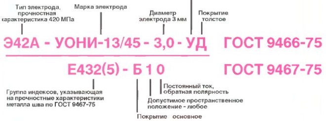 Пример условного обозначения электродов