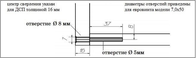 Схема сверления отверстий под евровинт
