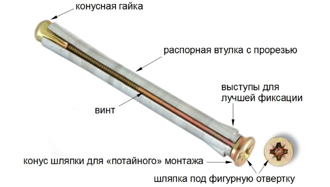 Устройство рамного анкера