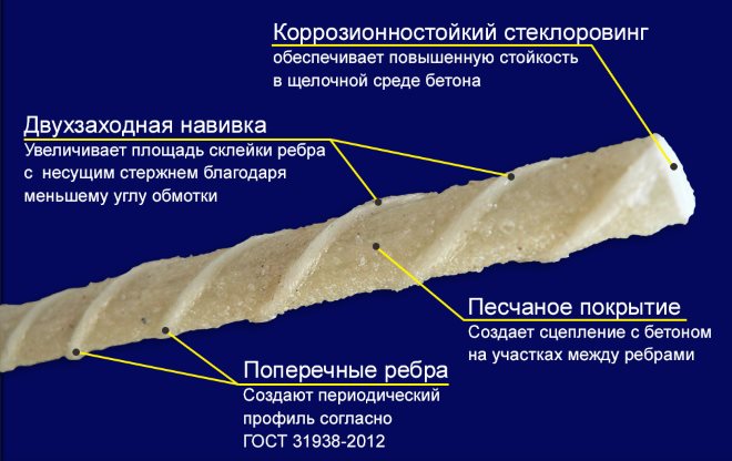 Улучшенная разновидность стеклопластиковой арматуры