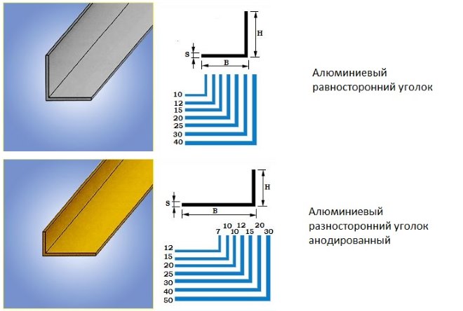 Декоративные угловые профили из алюминия выпускаются различных размеров
