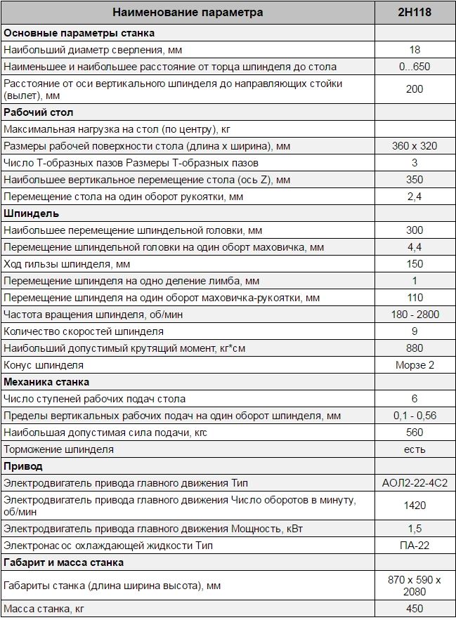 Характеристики станка в формате таблицы