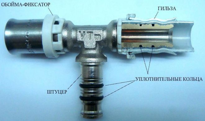 Пресс-фитинг в разрезе