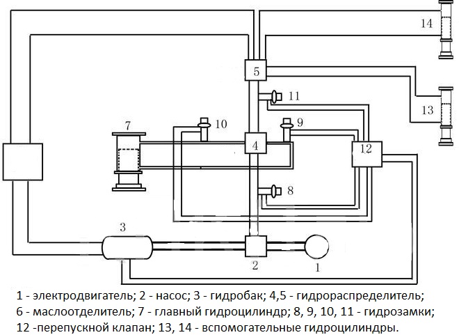 Гидравлическая схема пресса (упрощенная)