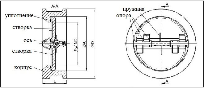 Чертеж двухстворчатового обратного клапана