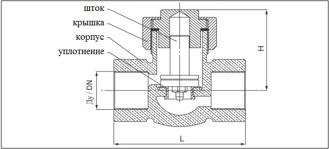 Схема муфтового подъемного обратного клапана