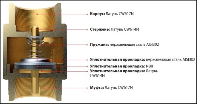 Клапан обратный пружинный муфтовый с металлическим седлом