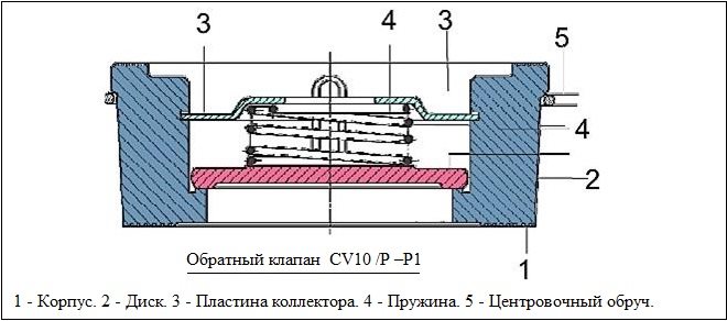 Устройство дискового обратного межфланцевого клапана