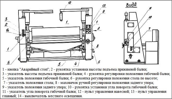 Органы управления листогибочного станка ИВ2144