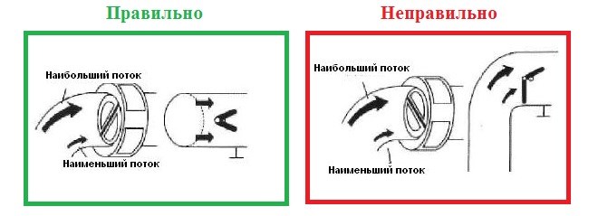 Особенности монтажа двухстворчатого клапана ДУ50 вблизи изгиба трубопровода