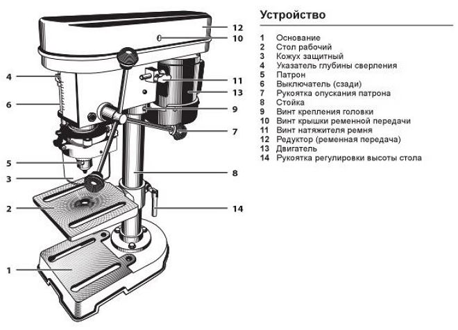 Типовая конструкция мини сверлильного станка