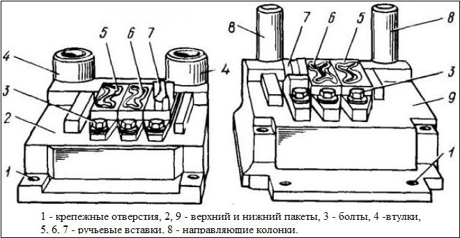Сборный штамп кривошипного пресса