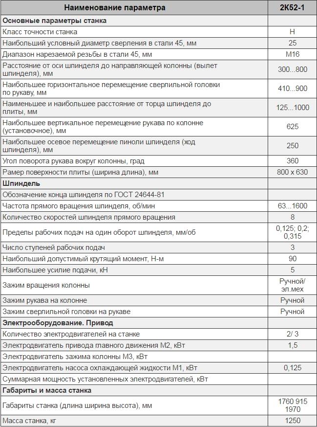 Технические характеристики станка