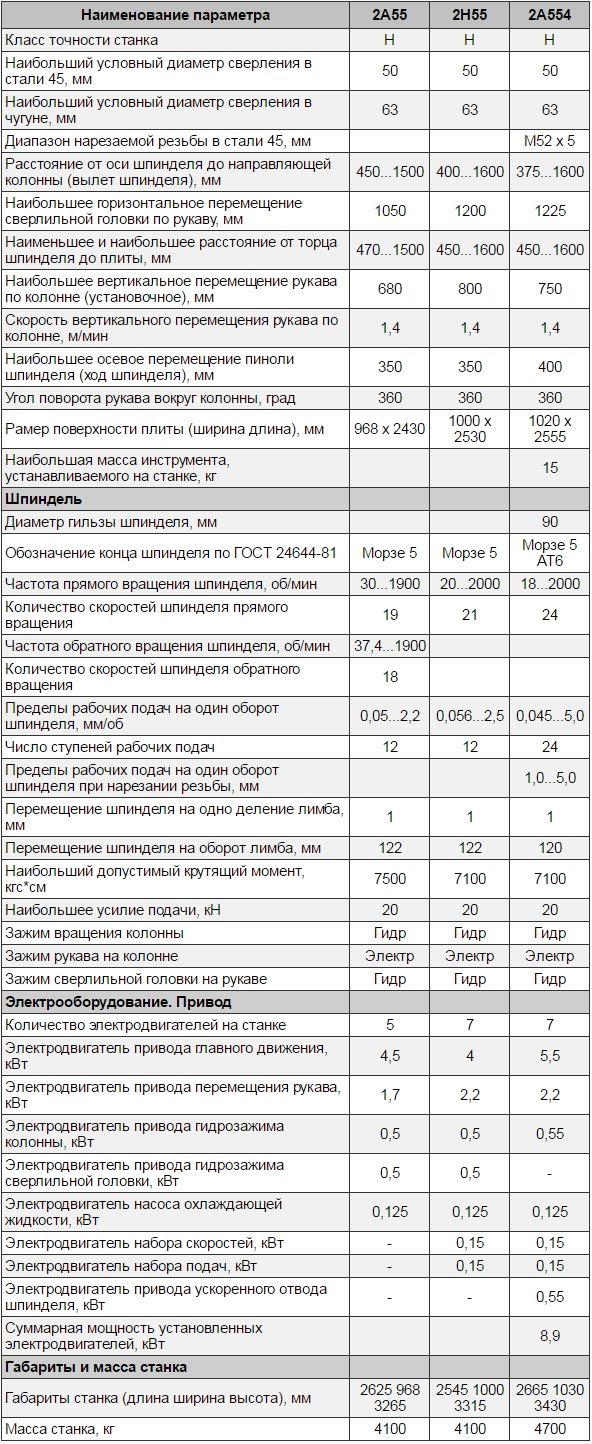 Характеристики станка