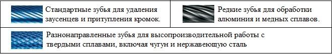 Основные типы зубьев шарошек