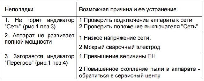 Неполадки, перечисленные в инструкции к сварочному аппарату