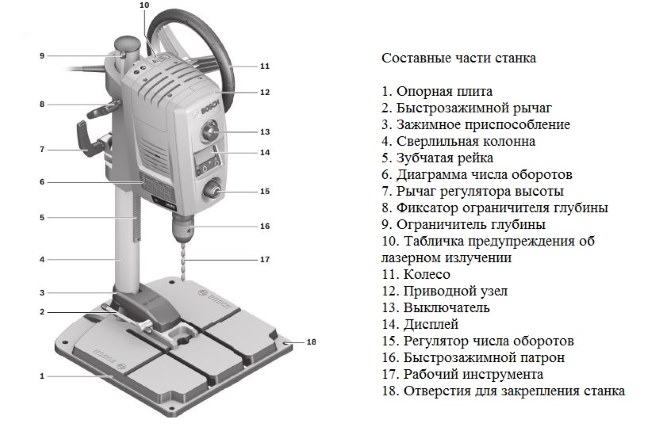 Конструкция сверлильного станка Bosch pbd 40