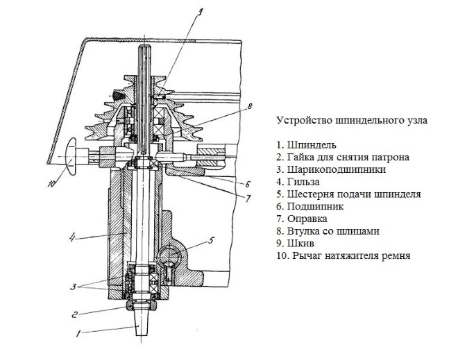 Шпиндельный узел настольного сверлильного станка 2М112