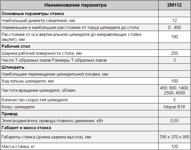 Технические характеристики станка