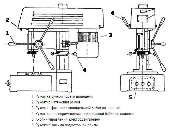 Органы управления станка