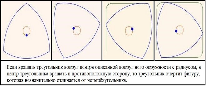 Свойство треугольника Рёло
