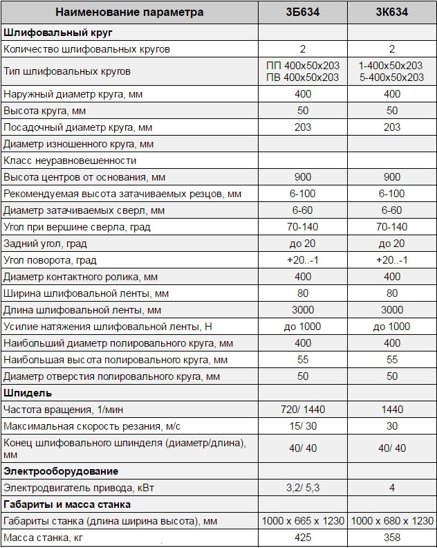 Технические характеристики станка 3К634