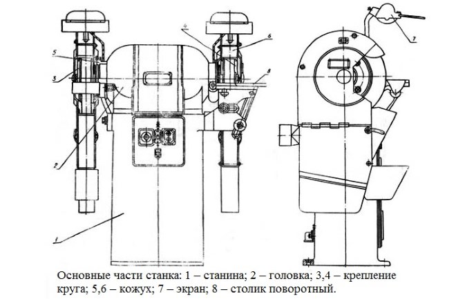 Устройство станка