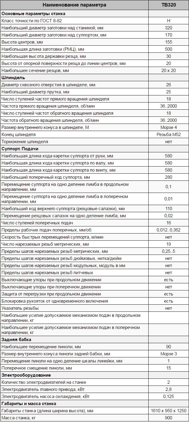 Технические характеристики станка ТВ-320