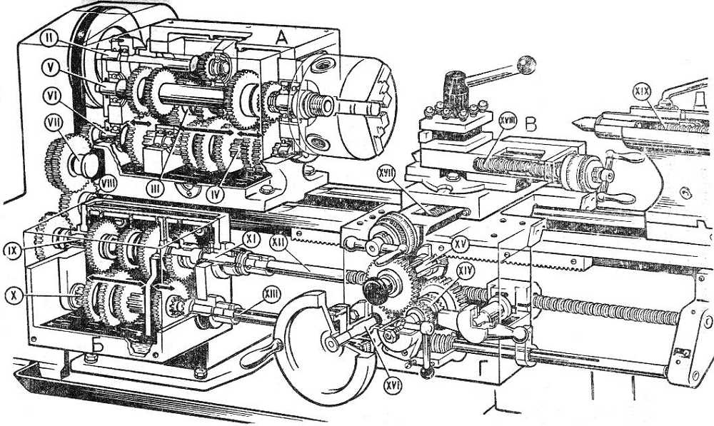 Механизмы станка ТВ-6