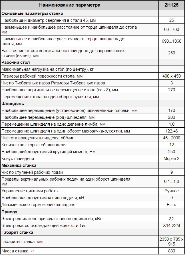 Подробные технические характеристики станка 2Н125
