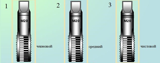 Комплект из трех метчиков