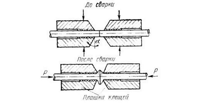 Схема стыковой холодной сварки деформацией