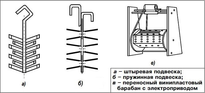 Для погружения изделий в ванну используются специальные контактные приспособления