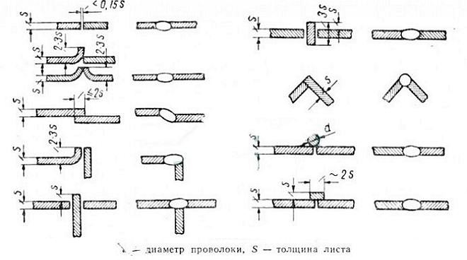 Типы соединений тонколистового металла при аргонодуговой сварке
