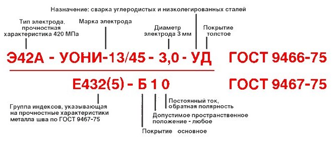Маркировка сварочных электродов