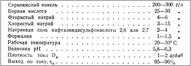 Электролит блестящего никелирования с добавкой органических блескообразователей