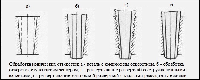 Последовательность обработки конических отверстий
