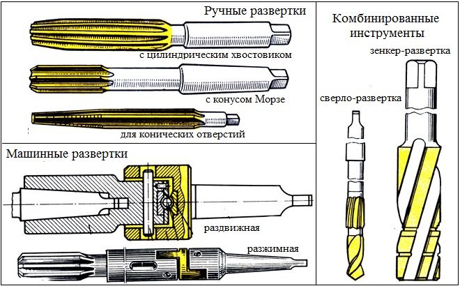 Типы разверток по металлу
