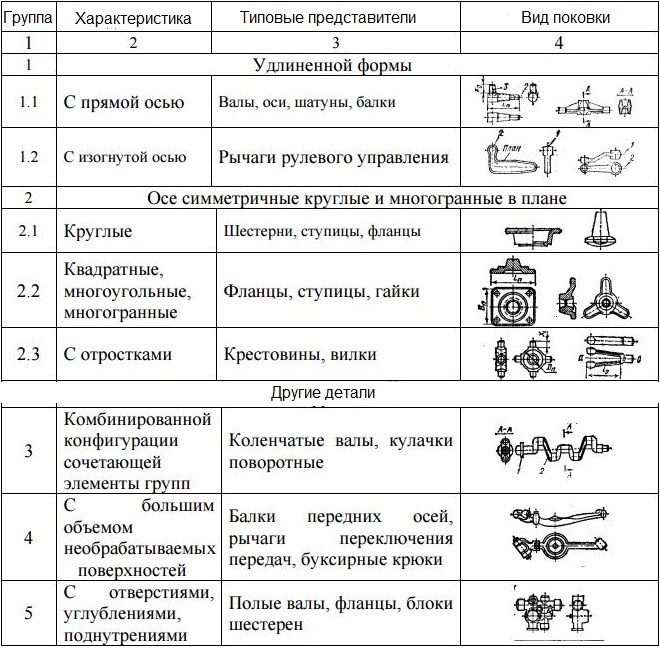 Характеристики и виды деталей, производимых на горячештамповочных прессах