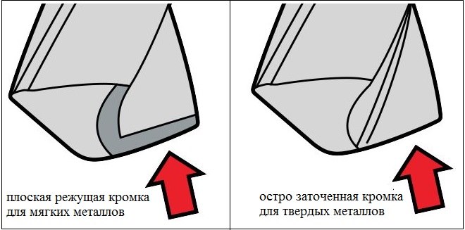 Заточка режущей кромки сверла различается для мягких и твердых металлов