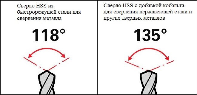 Характерное отличие сверла с добавкой кобальта
