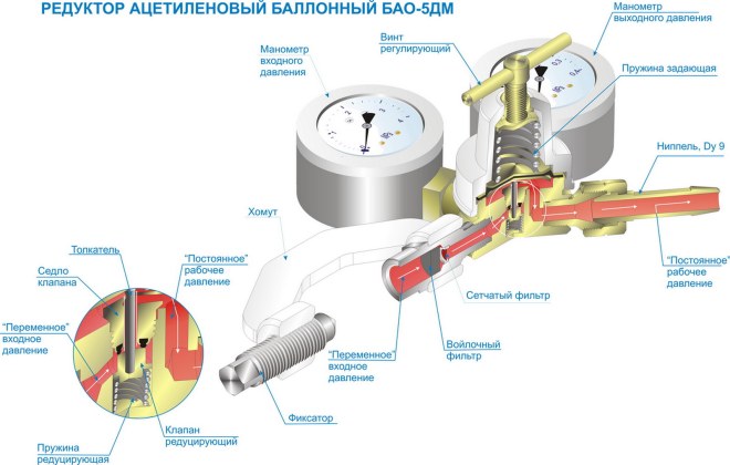 Устройство ацетиленового редуктора