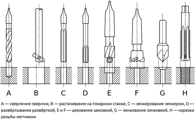 Инструмент для обработки отверстий