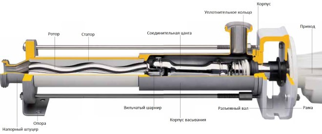 Устройство винтового насоса